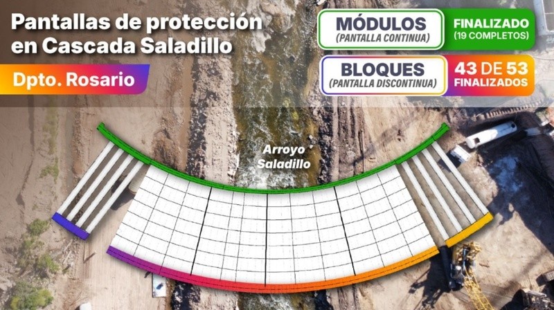 &nbsp;Restan 10 de los bloques de anclaje de la segunda pantalla de contención.