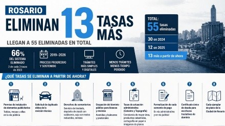 El intendente presentó una nueva eliminación y simplificación de tasas.