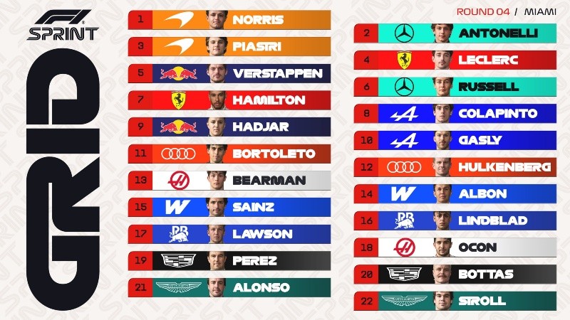 &nbsp;Así se largará la carrera Sprint de este sábado.