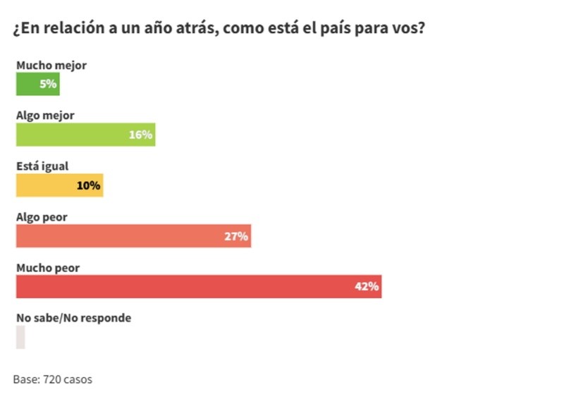 &nbsp;La percepción sobre cómo está el país.