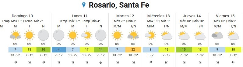 Fuente: SMN&nbsp;