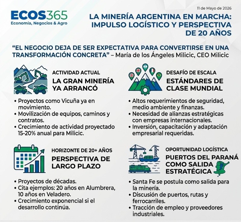 &nbsp;Infografía: Ecos365