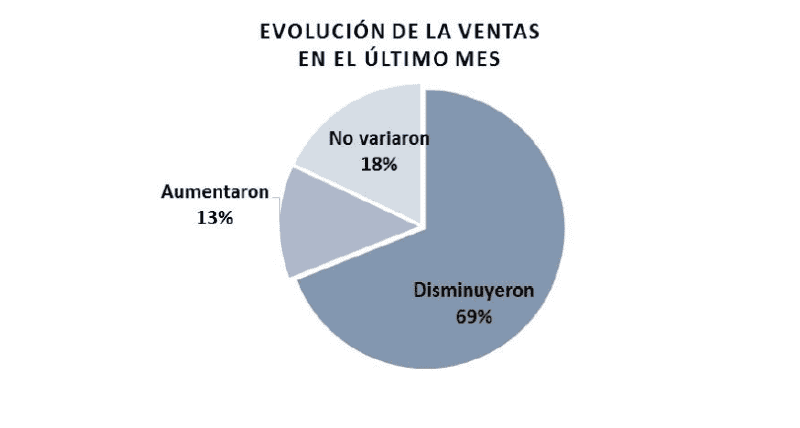 Parte de los datos difundidos por el informe de Fecoi.&nbsp;