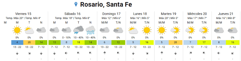 &nbsp;Frío extremo. 