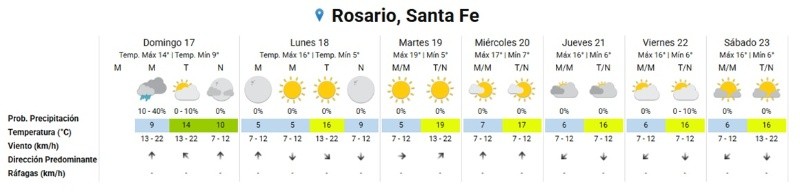 &nbsp;(Servicio Meteorológico Nacional)
