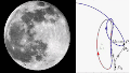 El modelo solo consideró la gravedad de la Tierra y la Luna.