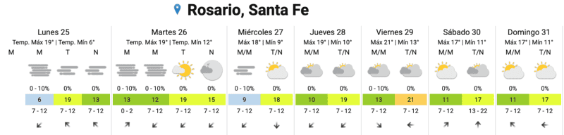 &nbsp;El pronóstico extendido.