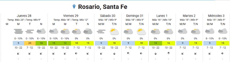 &nbsp;Pronóstico extendido. 