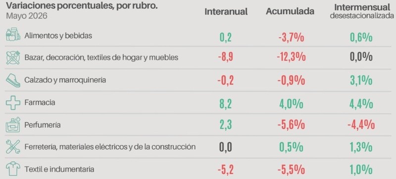 &nbsp;(Confederación Argentina de la Mediana Empresa)