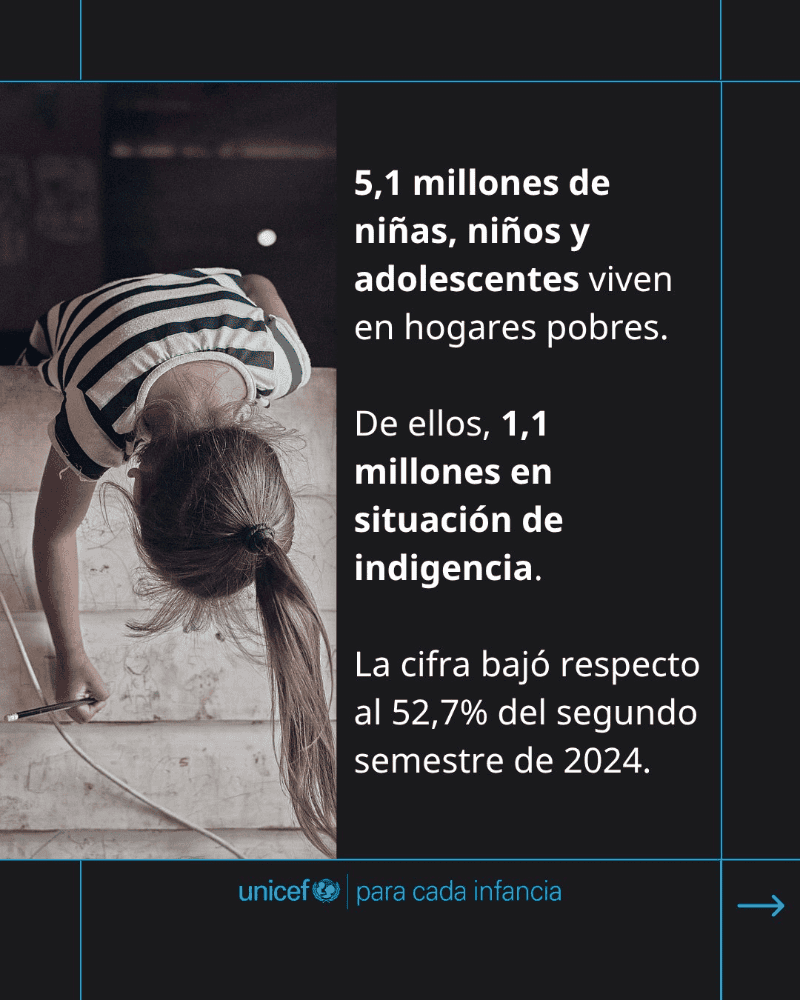 &nbsp;Unicef Argentina