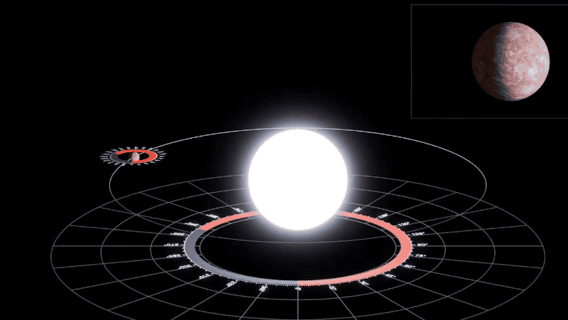 La técnica usada con WASP-121b abre la puerta para estudiar otros planetas ultra calientes.