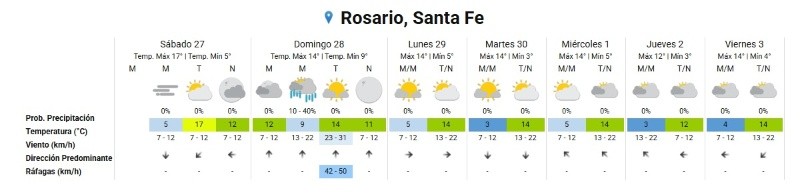 &nbsp;(Servicio Meteorológico Nacional)