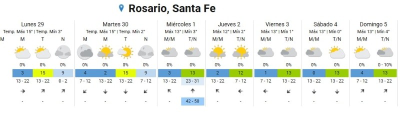 &nbsp;Fuente: SMN