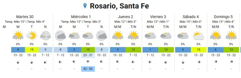 &nbsp;Fuente: SMN