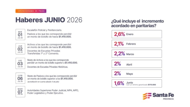 Cronograma de pago de haberes junio 2026.&nbsp;