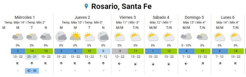 &nbsp;Fuente: SMN