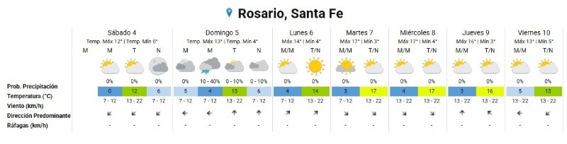 &nbsp;(Servicio Meteorológico Nacional)