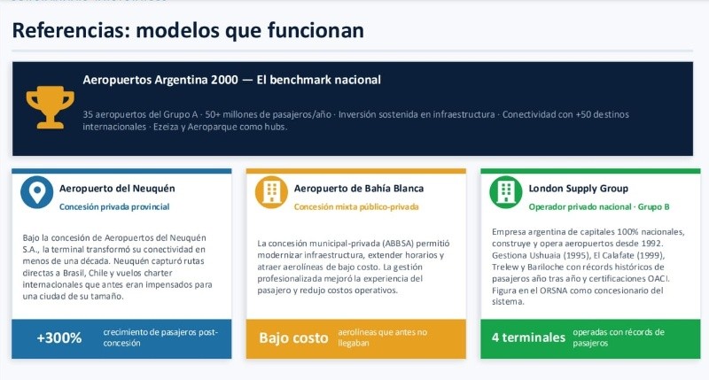 &nbsp;Modelos que sí funcionan, según la Red.