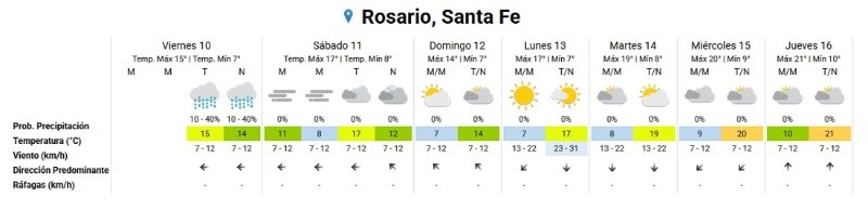 &nbsp;(Servicio Meteorológico Nacional)