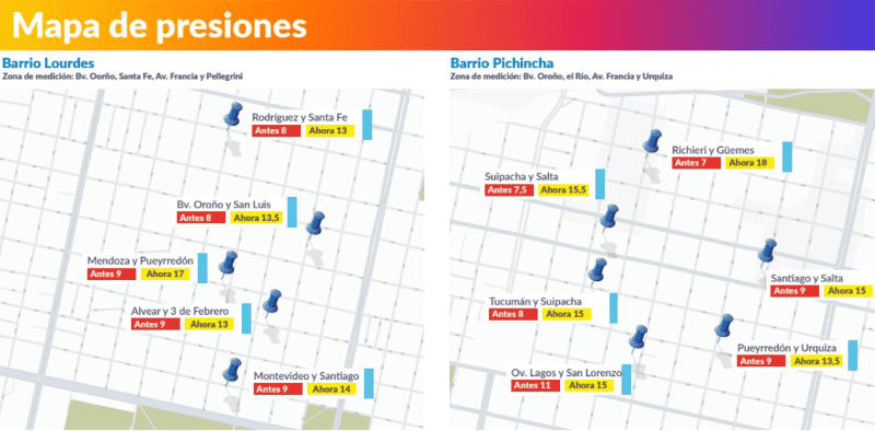 &nbsp;Las nuevas presiones según Assa.
