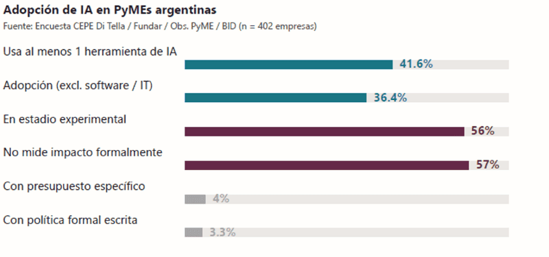 &nbsp;El uso de la inteligencia artificial en Pymes.
