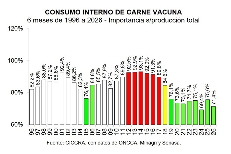(Cámara de la Industria y Comercio de Carnes y Derivados de la República Argentina) (Cámara de la Industria y Comercio de Carnes y Derivados de la República Argentina)