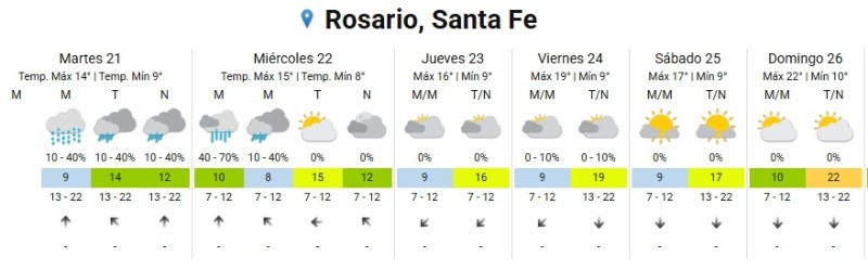 &nbsp;Fuente: SMN