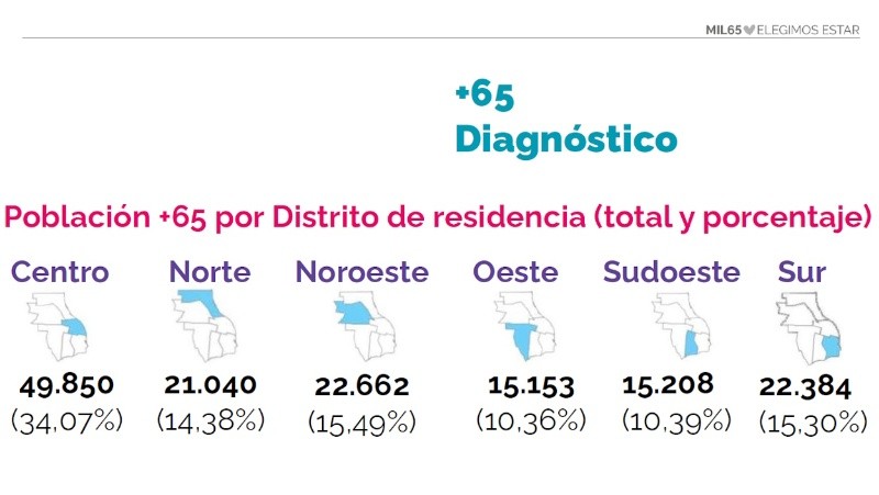 &nbsp;Municipalidad de Rosario