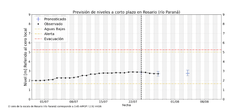 &nbsp;De a poco, el Paraná va subiendo su caudal.