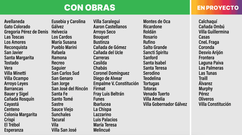 &nbsp;El listado de 100 ciudades identificadas por riesgo hídrico.