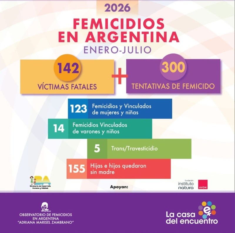 &nbsp;Estadísticas del Observatorio correspondientes a Enerio - Julio 2026.
