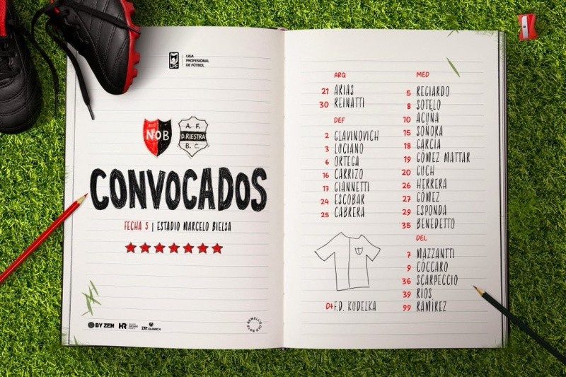 Todos los futbolistas citados por Kudelka para este partido de Newell's.
