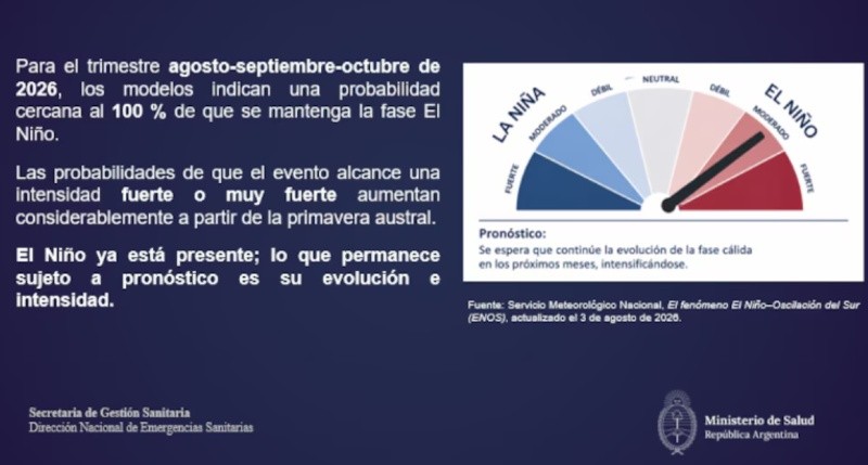 El Ministerio de Salud y la Agencia Federal de Emergencias implementaron una central de monitoreo nacional para anticipar riesgos asociados a El Niño.&nbsp;