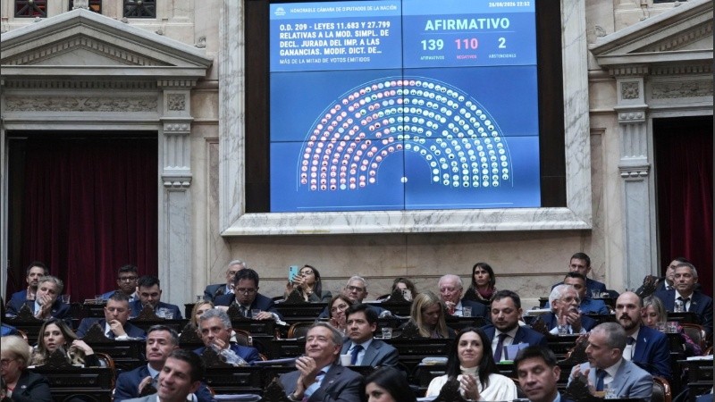 Obtuvo media sanción la iniciativa vinculada a la modalidad simplificada de declaración jurada del Impuesto a las Ganancias y en materia de prescripción tributaria y referente al Régimen Sancionatorio.