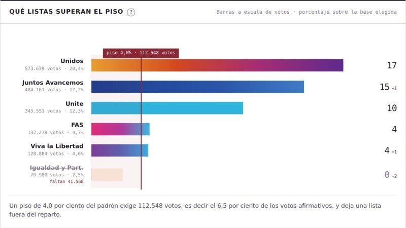 La propuesta fue creada por Agustín Traverso Lalic, un rosarino de 26 años.