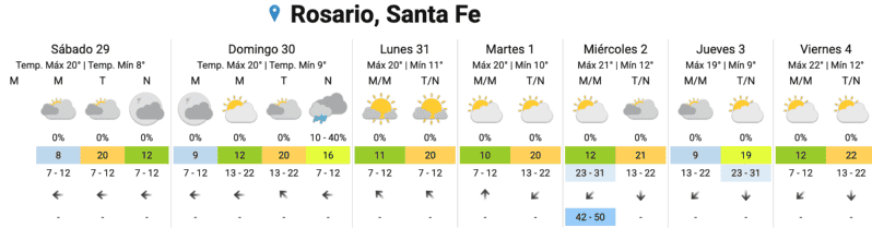 &nbsp;El pronóstico extendido, sin lluvias a la vista.