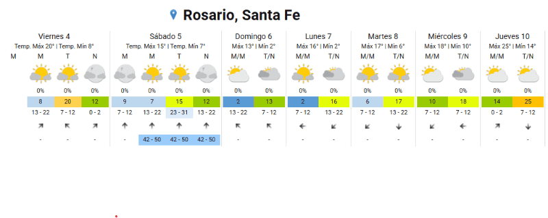 &nbsp;El clima del SMN. 