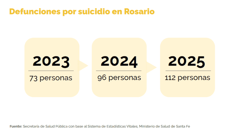 Datos de la secretaría de Salud Pública.&nbsp;