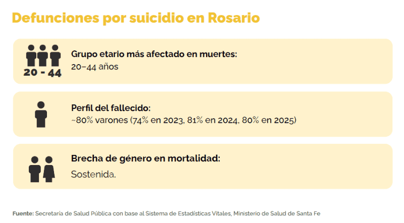 Datos de la secretaría de Salud Pública.&nbsp;&nbsp;