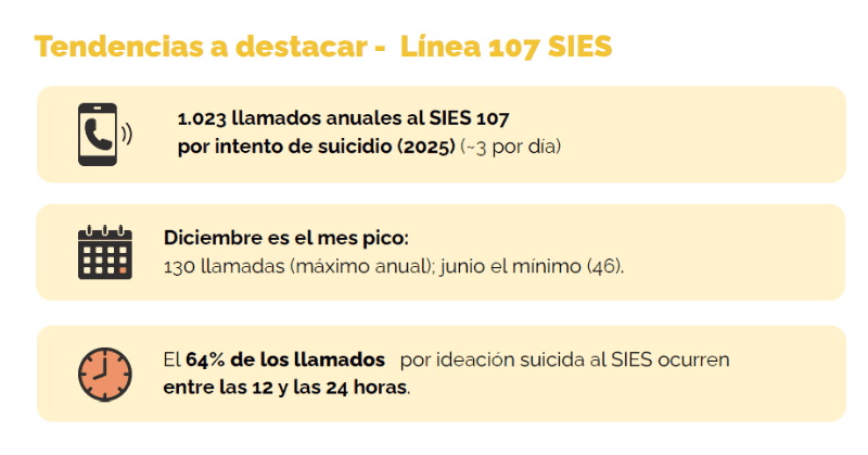 Datos de la secretaría de Salud Pública.&nbsp;&nbsp;
