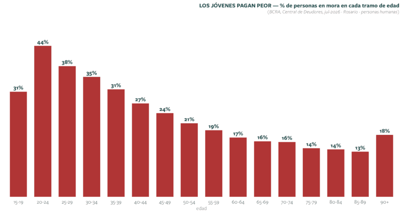 &nbsp;&nbsp;Gráfico realizado por MATE.
