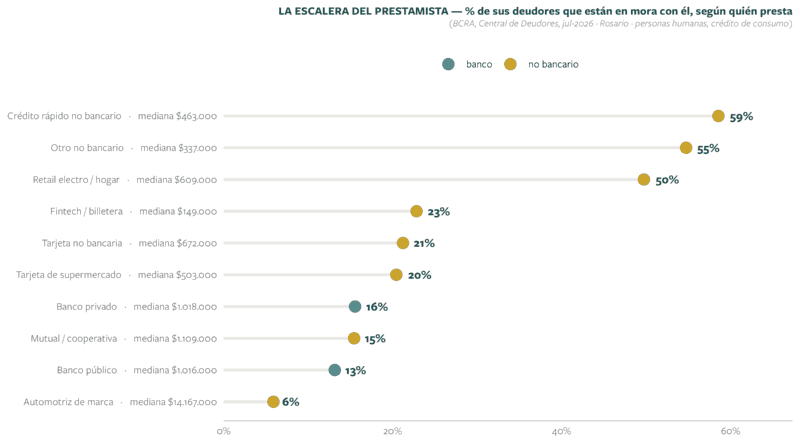 &nbsp;&nbsp;Gráfico realizado por MATE.