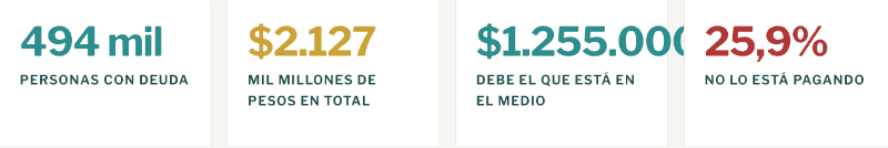 &nbsp;&nbsp;Gráfico realizado por MATE.