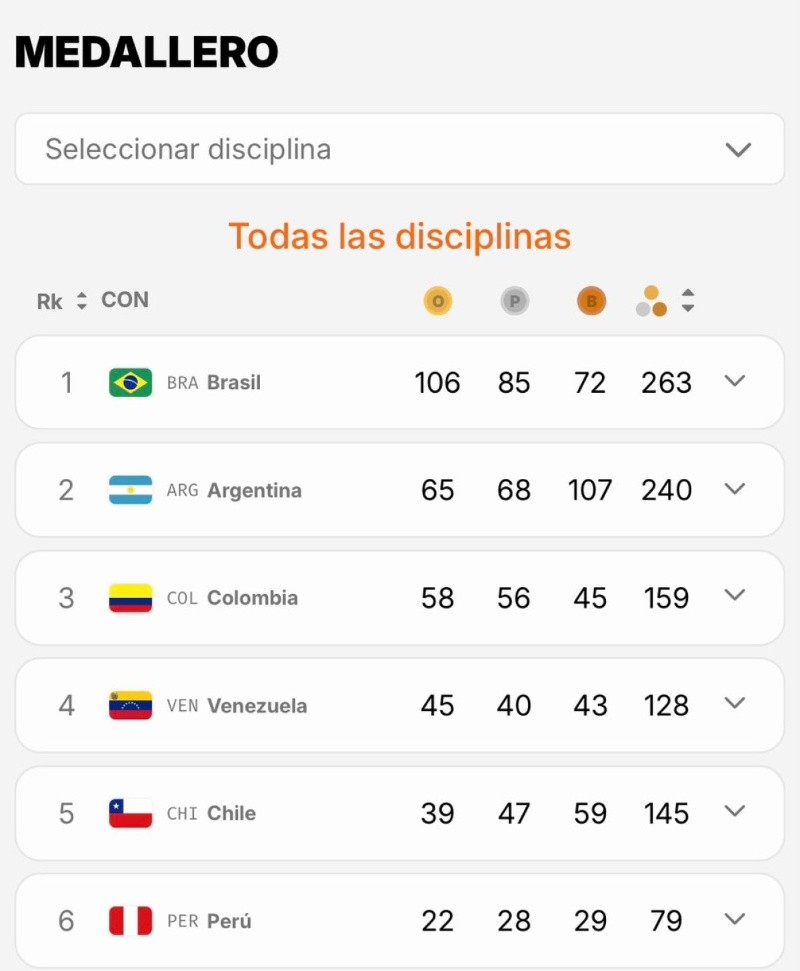  El jueves terminó la jornada con estos números. 