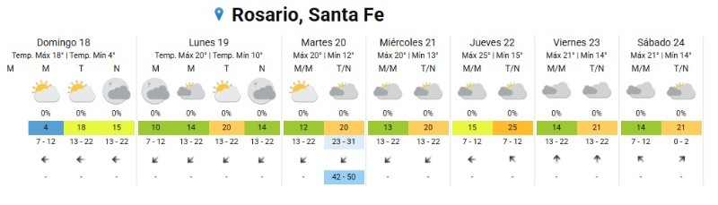 &nbsp;Fuente: SMN