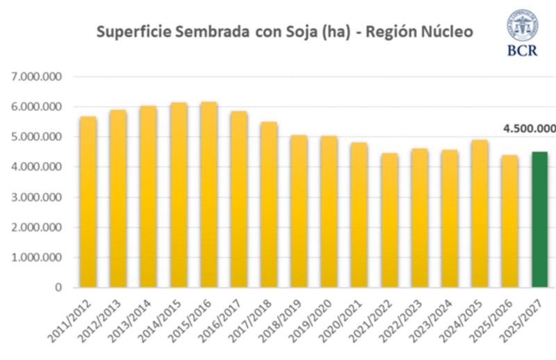 &nbsp;(Bolsa de Comercio de Rosario)