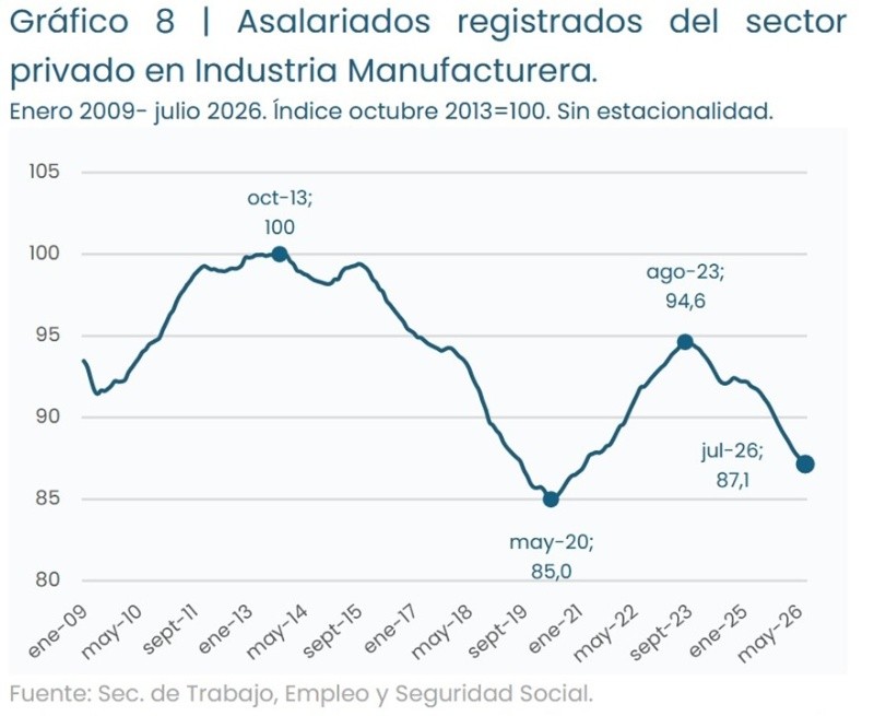 &nbsp;(Instituto Interdisciplinario de Economía Política)