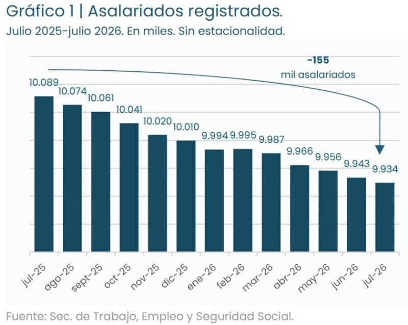 &nbsp;(Instituto Interdisciplinario de Economía Política)