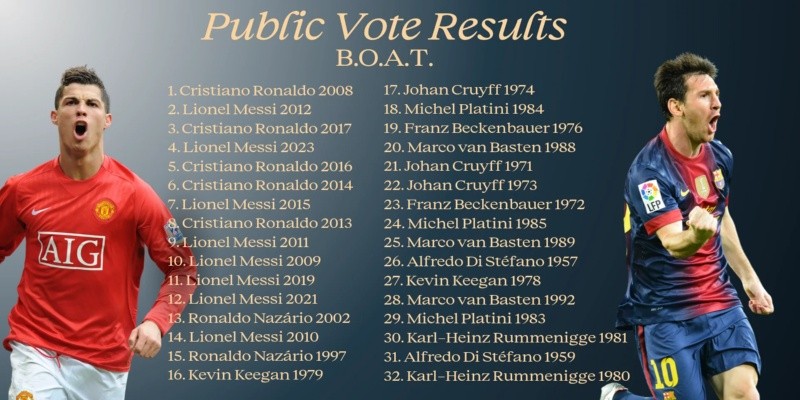 CR7 vs. Messi.&nbsp;