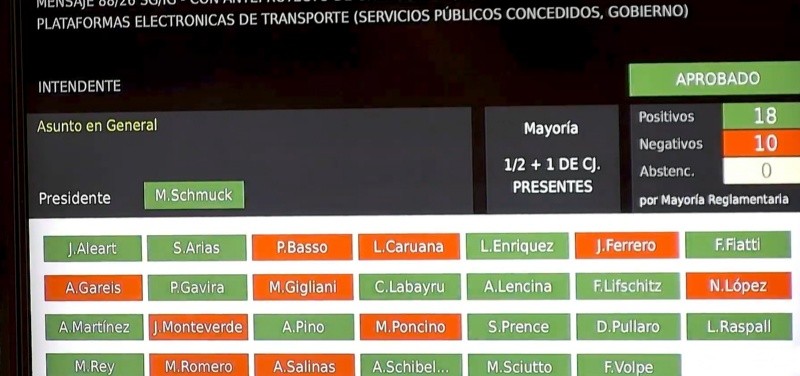 La votación en el Concejo&nbsp;